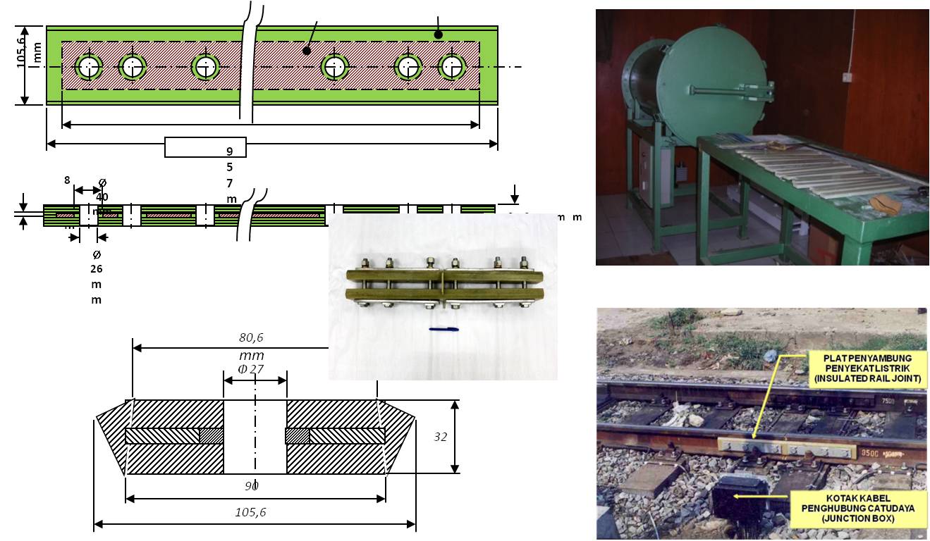 Rekayasa Material Fungsional - Insulated Rail Joint (IRJ)